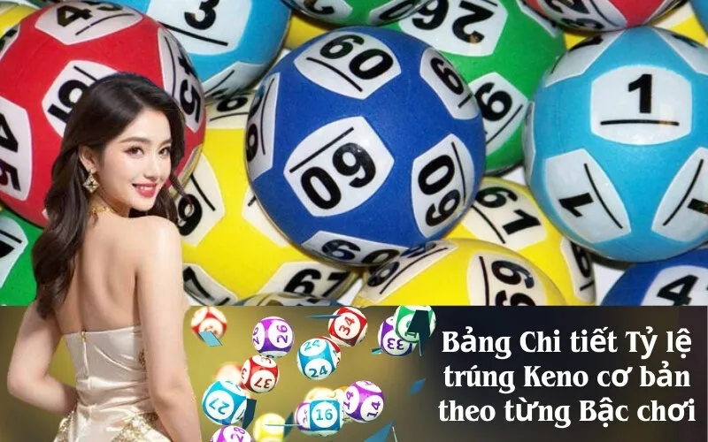 Bảng Chi tiết Tỷ lệ trúng Keno cơ bản theo từng Bậc chơi